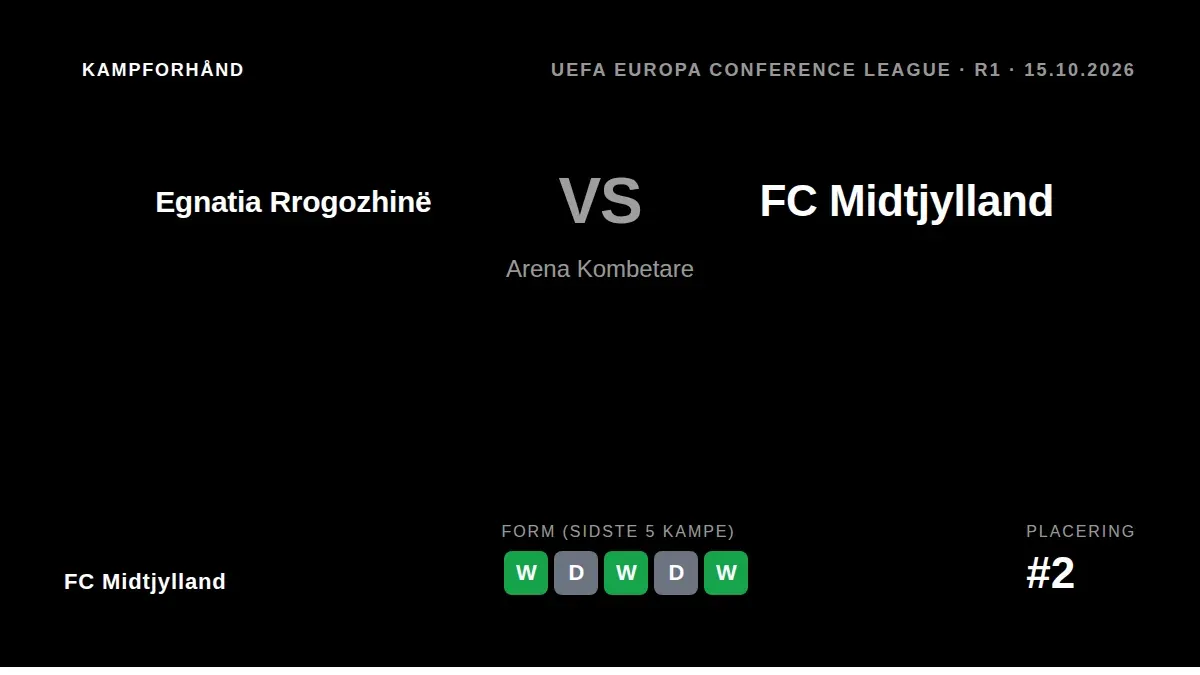 FC Midtjylland starter Conference Leagues gruppespil mod Egnatia Rrogozhinë på torsdag med ryggen fri efter en sejrrig...
