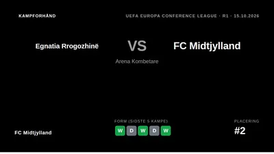 FC Midtjylland starter Conference Leagues gruppespil mod Egnatia Rrogozhinë på torsdag med ryggen fri efter en sejrrig...